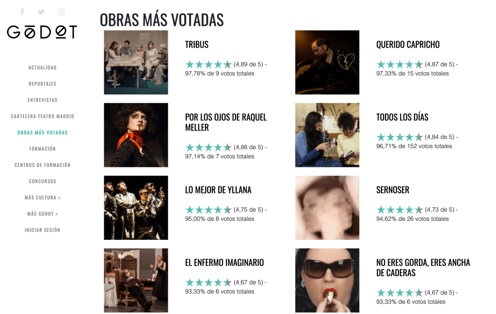 «Querido capricho» se asoma entre las obras más&nbsp;votadas